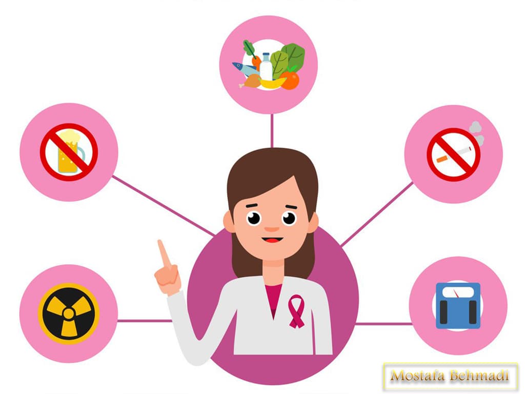 چه کار کنیم تا سرطان نگیریم؟ چه کار کنیم تا سرطان نگیریم؟